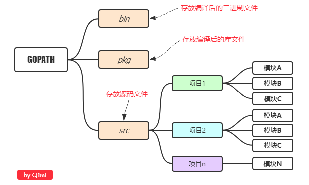 1300537-20190325205527275-638377643