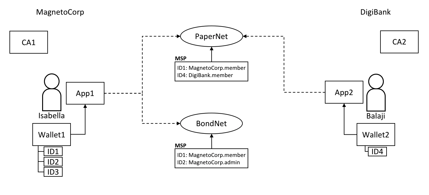 develop.diagram.10