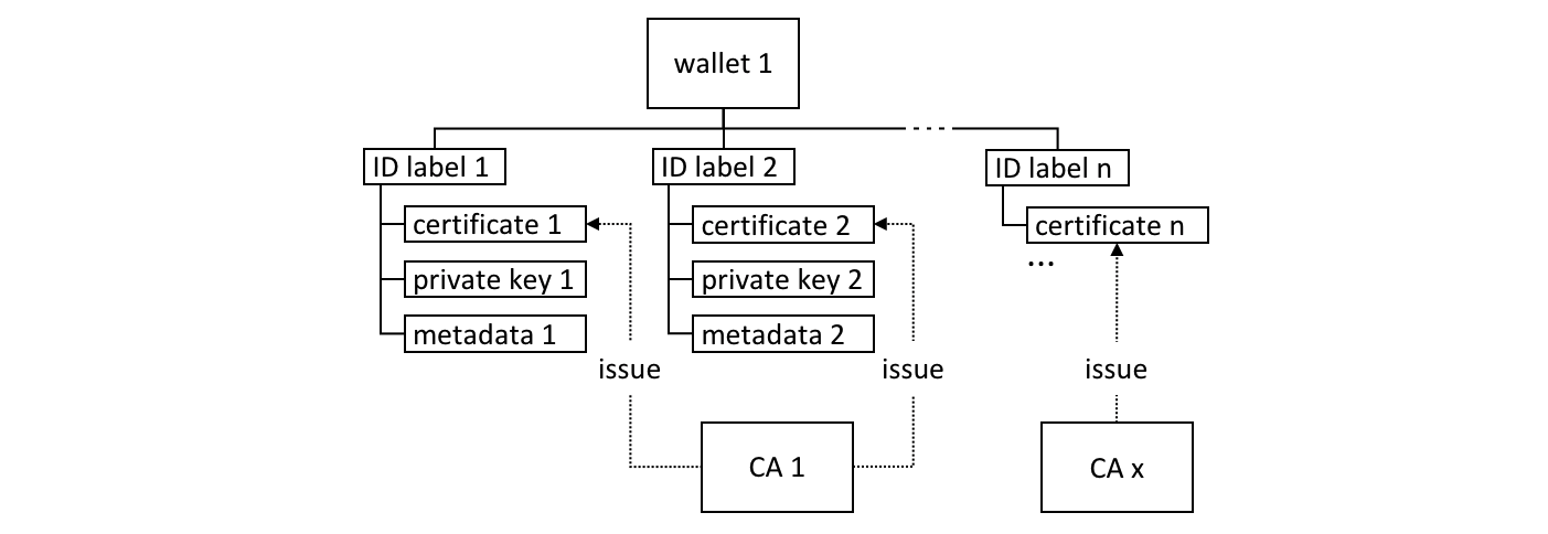 develop.diagram.11