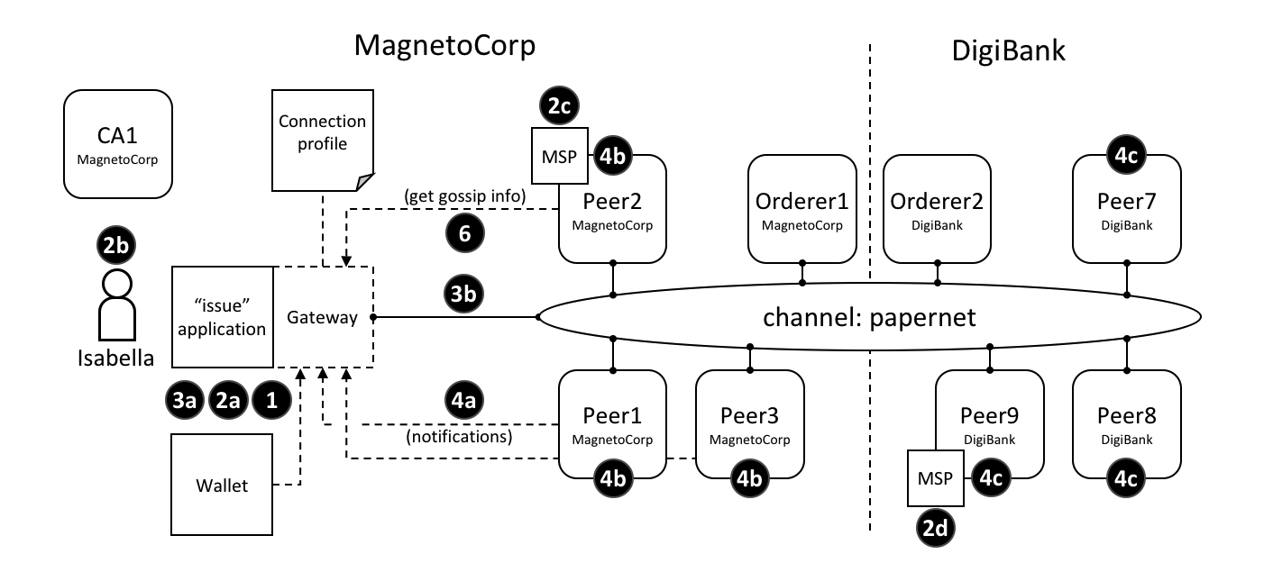 develop.diagram.35