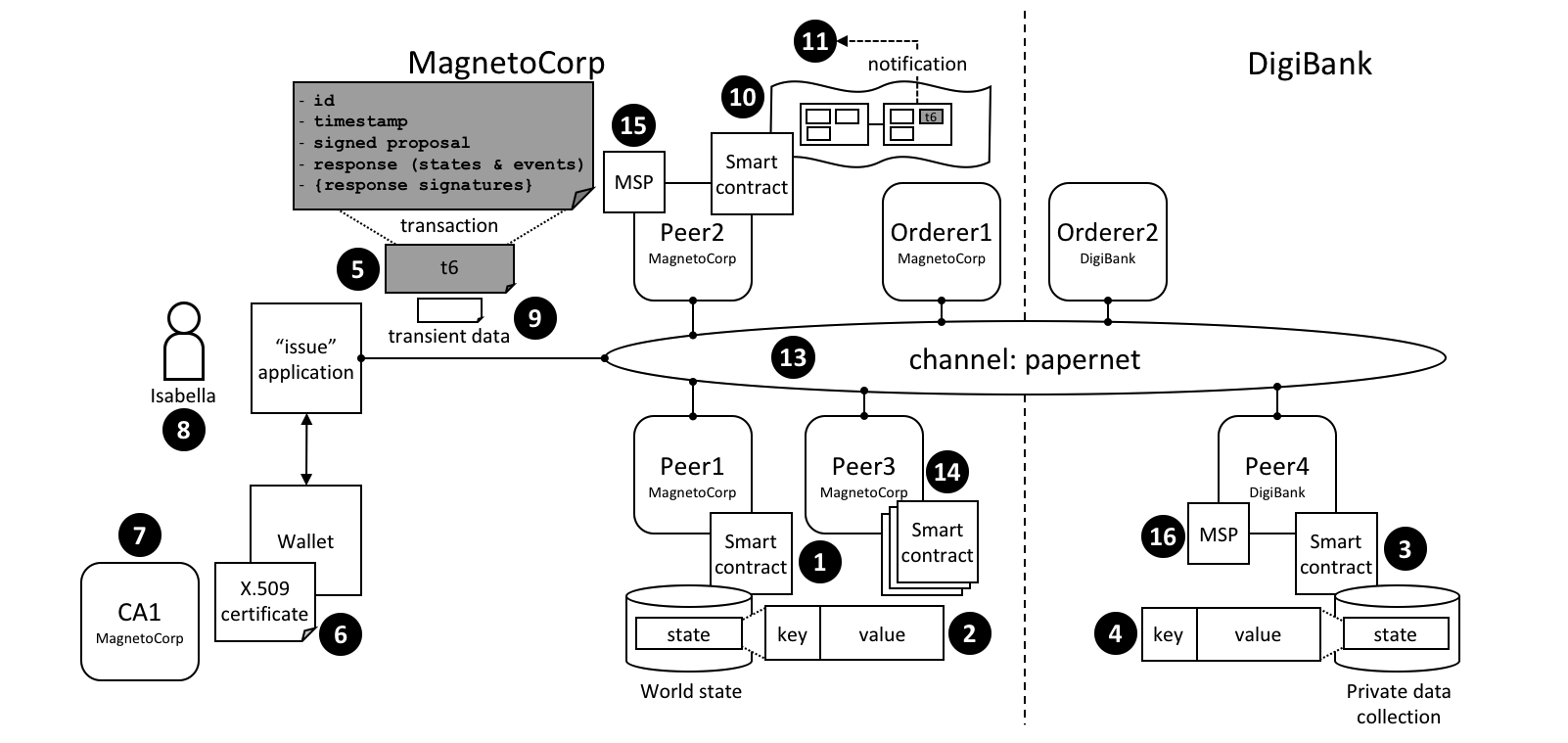 develop.diagram.41