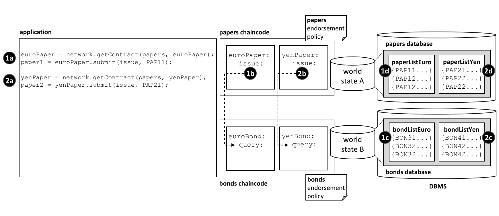develop.diagram.51